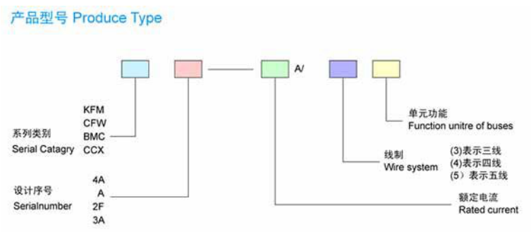 母線槽的型號都代表什么意思？母線槽的型號部件解釋及運行參數
