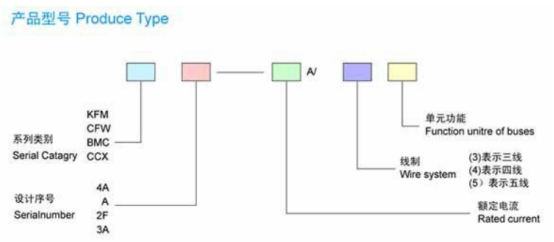 母線槽的型號都什么意思？母線槽的型號與部件介紹